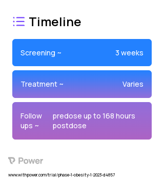 Tirzepatide (Glucagon-Like Peptide-1 (GLP-1) Receptor Agonist) 2023 Treatment Timeline for Medical Study. Trial Name: NCT05696847 — Phase 1