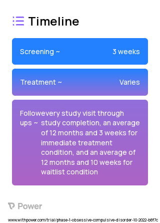 Psilocybin (Psychedelic) 2023 Treatment Timeline for Medical Study. Trial Name: NCT05370911 — Phase 1