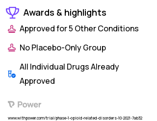 Opioid Use Disorder Clinical Trial 2023: Morphine Sulfate Highlights & Side Effects. Trial Name: NCT05143424 — Phase 1
