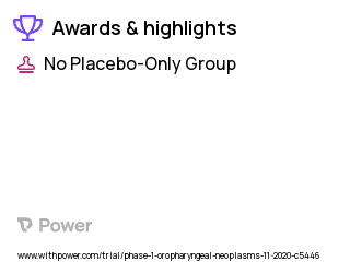 Carcinoma Clinical Trial 2023: Hypofractionated intensity modulated radiotherapy Highlights & Side Effects. Trial Name: NCT04580446 — Phase 1