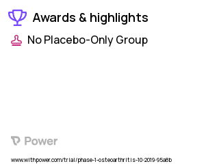 Osteoarthritis Clinical Trial 2023: FX201 Highlights & Side Effects. Trial Name: NCT04119687 — Phase 1