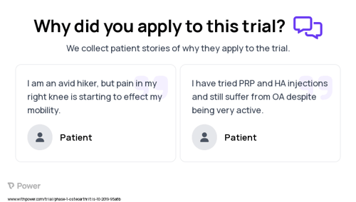 Osteoarthritis Patient Testimony for trial: Trial Name: NCT04119687 — Phase 1