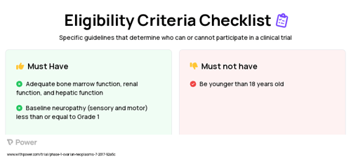 Unesbulin (Other) Clinical Trial Eligibility Overview. Trial Name: NCT03206645 — Phase 1