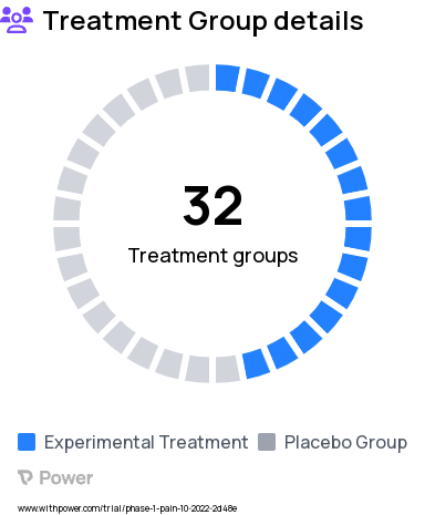 Pain Research Study Groups: A3a Placebo Fed State, A3a MEB-1170 Fed State, B4 MEB-1170, B4 Placebo, A1a Placebo, A1a MEB-1170, A1b Placebo, A1b MEB-1170, A2a Placebo, A2a MEB-1170, A2b Placebo, A2b MEB-1170, A3a Placebo, A3a MEB-1170, A3b Placebo, A3b MEB-1170, A4a Placebo, A4a MEB-1170, A4b Placebo, A4b MEB-1170, A5a Placebo, A5a MEB-1170, A5b Placebo, A5b MEB-1170, B1 Placebo, B1 MEB-1170, B2 Placebo, B2 MEB-1170, B3 Placebo, B3 MEB-1170, A3b Placebo Fed State, A3b MEB-1170 Fed State