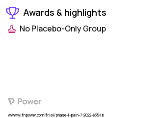 Pain Clinical Trial 2023: Lidocaine IV Highlights & Side Effects. Trial Name: NCT05501600 — Phase 1