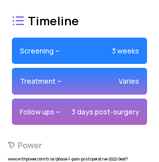 Skin Surgery 2023 Treatment Timeline for Medical Study. Trial Name: NCT04260854 — Phase 1