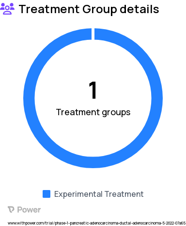 Pancreatic Cancer Research Study Groups: Ivosidenib+mFOLFIRINOX