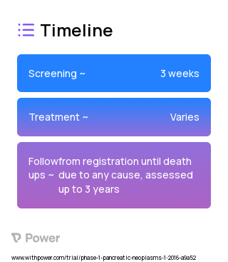 Disulfiram (Alcohol Deterrent) 2023 Treatment Timeline for Medical Study. Trial Name: NCT02671890 — Phase 1