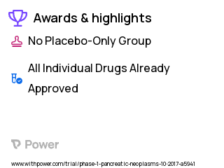 Pancreatic Cancer Clinical Trial 2023: Talimogene Laherparepvec Highlights & Side Effects. Trial Name: NCT03086642 — Phase 1