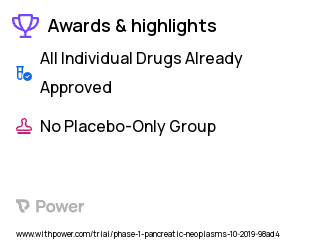 Pancreatic Cancer Clinical Trial 2023: Atezolizumab Highlights & Side Effects. Trial Name: NCT04161755 — Phase 1