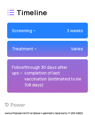Poly-ICLC 2023 Treatment Timeline for Medical Study. Trial Name: NCT05111353 — Phase 1