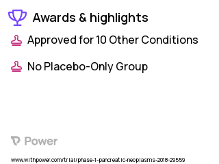 Pancreatic Cancer Clinical Trial 2023: Palbociclib Highlights & Side Effects. Trial Name: NCT03454035 — Phase 1