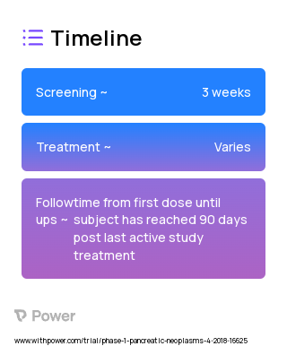 FOLFIRINOX (Chemotherapy) 2023 Treatment Timeline for Medical Study. Trial Name: NCT03484299 — Phase 1