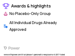 Pancreatic Cancer Clinical Trial 2023: Pembrolizumab Highlights & Side Effects. Trial Name: NCT03095781 — Phase 1