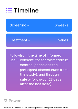 EO-3021 (Cancer Vaccine) 2023 Treatment Timeline for Medical Study. Trial Name: NCT05980416 — Phase 1