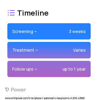 Binimetinib (MEK Inhibitor) 2023 Treatment Timeline for Medical Study. Trial Name: NCT04132505 — Phase 1