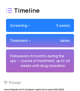 Sargramostim (Cytokine) 2023 Treatment Timeline for Medical Study. Trial Name: NCT05677633 — Phase 1