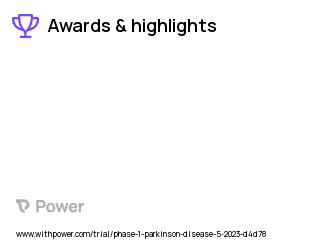 Parkinson's Disease Clinical Trial 2023: PDM608 Highlights & Side Effects. Trial Name: NCT05950906 — Phase 1