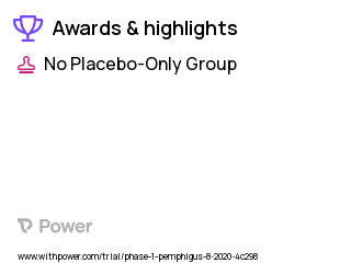 Pemphigus Vulgaris Clinical Trial 2023: DSG3-CAART Highlights & Side Effects. Trial Name: NCT04422912 — Phase 1