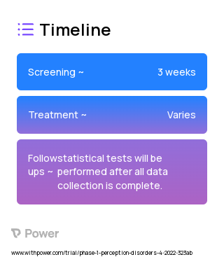 Psilocybin (Psychedelic) 2023 Treatment Timeline for Medical Study. Trial Name: NCT05265546 — Phase 1