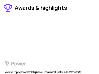 Pharmacokinetics Clinical Trial 2023: 5-methoxy-N,N-dimethyltryptamine succinate salt Highlights & Side Effects. Trial Name: NCT05698095 — Phase 1