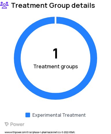 Pharmacokinetics Research Study Groups: Cefiderocol