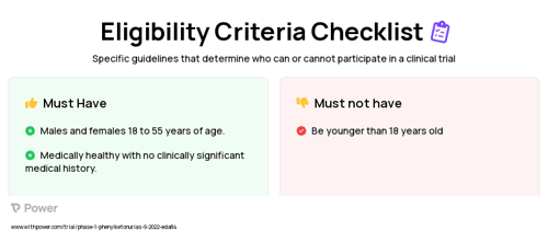 JNT-517 (Other) Clinical Trial Eligibility Overview. Trial Name: NCT05781399 — Phase 1