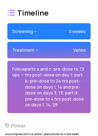 JNT-517 (Other) 2023 Treatment Timeline for Medical Study. Trial Name: NCT05781399 — Phase 1