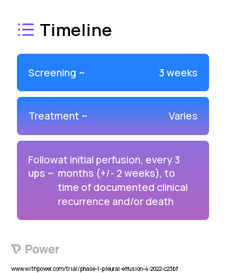 LMB-100 (Immunotoxin) 2023 Treatment Timeline for Medical Study. Trial Name: NCT05375825 — Phase 1