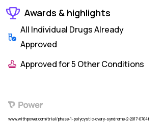 Polycystic Ovary Syndrome Clinical Trial 2023: Mirabegron Highlights & Side Effects. Trial Name: NCT03049462 — Phase 1