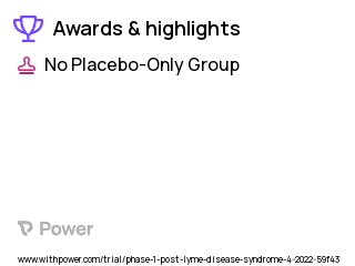 Lyme Disease Clinical Trial 2023: Psilocybin Highlights & Side Effects. Trial Name: NCT05305105 — Phase 1