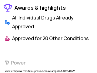 Prophylaxis of Preeclampsia Clinical Trial 2023: Pravastatin Highlights & Side Effects. Trial Name: NCT01717586 — Phase 1