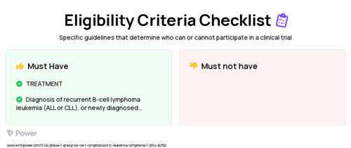 CD19.CAR/28 and CD19.CAR/28137 T cells (CAR T-cell Therapy) Clinical Trial Eligibility Overview. Trial Name: NCT01853631 — Phase 1