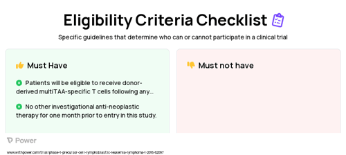 MultiTAA-specific T cells (CAR T-cell Therapy) Clinical Trial Eligibility Overview. Trial Name: NCT02475707 — Phase 1