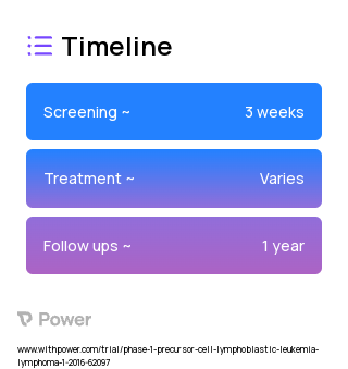 MultiTAA-specific T cells (CAR T-cell Therapy) 2023 Treatment Timeline for Medical Study. Trial Name: NCT02475707 — Phase 1