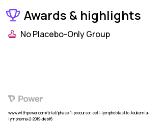 Waldenstrom Macroglobulinemia Clinical Trial 2023: Zilovertamab vedotin Highlights & Side Effects. Trial Name: NCT03833180 — Phase 1