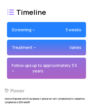 Zilovertamab vedotin (Antibody-drug conjugate) 2023 Treatment Timeline for Medical Study. Trial Name: NCT03833180 — Phase 1