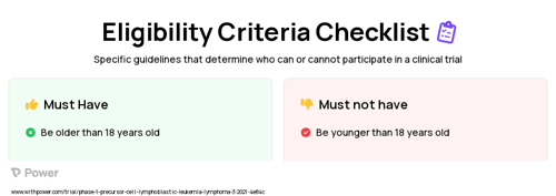 Cyclophosphamide (Alkylating agents) Clinical Trial Eligibility Overview. Trial Name: NCT04732845 — Phase 1