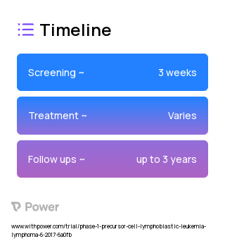 Decitabine (DNA Methyltransferase Inhibitor) 2023 Treatment Timeline for Medical Study. Trial Name: NCT03132454 — Phase 1