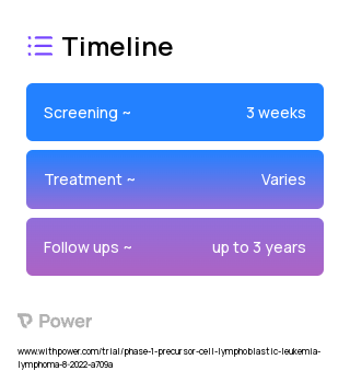 Calaspargase Pegol (Enzyme) 2023 Treatment Timeline for Medical Study. Trial Name: NCT05581030 — Phase 1