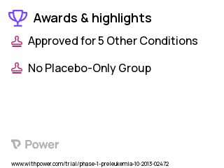 Myelodysplastic Syndrome Clinical Trial 2023: Azacitidine Highlights & Side Effects. Trial Name: NCT01913951 — Phase 1