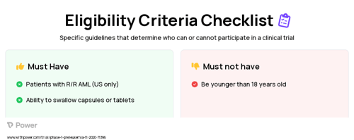 LY3410738 (IDH Inhibitor) Clinical Trial Eligibility Overview. Trial Name: NCT04603001 — Phase 1