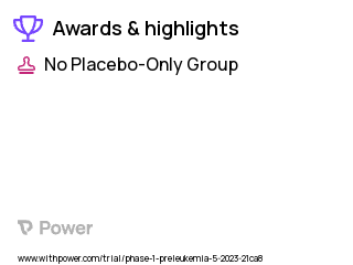 Myelodysplastic Syndrome Clinical Trial 2023: JSP191 Highlights & Side Effects. Trial Name: NCT05903274 — Phase 1