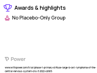 Diffuse Large B-Cell Lymphoma Clinical Trial 2023: Ibrutinib Highlights & Side Effects. Trial Name: NCT05211336 — Phase 1