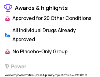 Myelofibrosis Clinical Trial 2023: Allogeneic Hematopoietic Stem Cell Transplantation Highlights & Side Effects. Trial Name: NCT03118492 — Phase 1