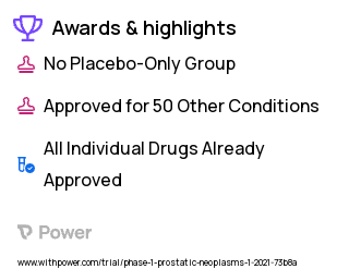 Prostate Cancer Clinical Trial 2023: Relugolix Highlights & Side Effects. Trial Name: NCT04666129 — Phase 1