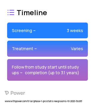 Abiraterone Acetate (AA) (Hormone Therapy) 2023 Treatment Timeline for Medical Study. Trial Name: NCT04577833 — Phase 1