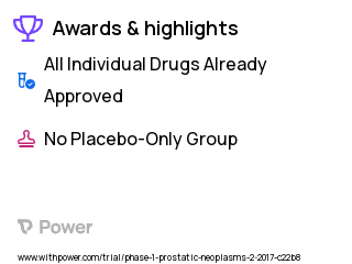 Prostate Cancer Clinical Trial 2023: SpectraCure P18 System Highlights & Side Effects. Trial Name: NCT03067051 — Phase 1 & 2