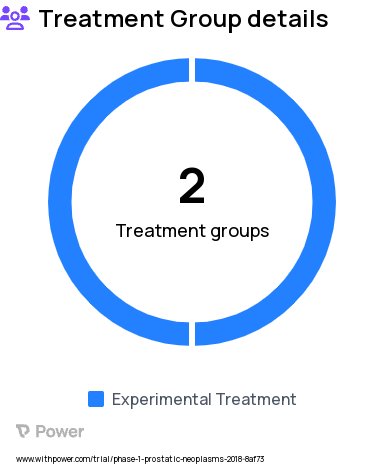 Prostate Cancer Research Study Groups: Dose expansion, Dose escalation