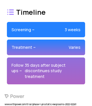 Abiraterone (Androgen Synthesis Inhibitor) 2023 Treatment Timeline for Medical Study. Trial Name: NCT05177042 — Phase 1